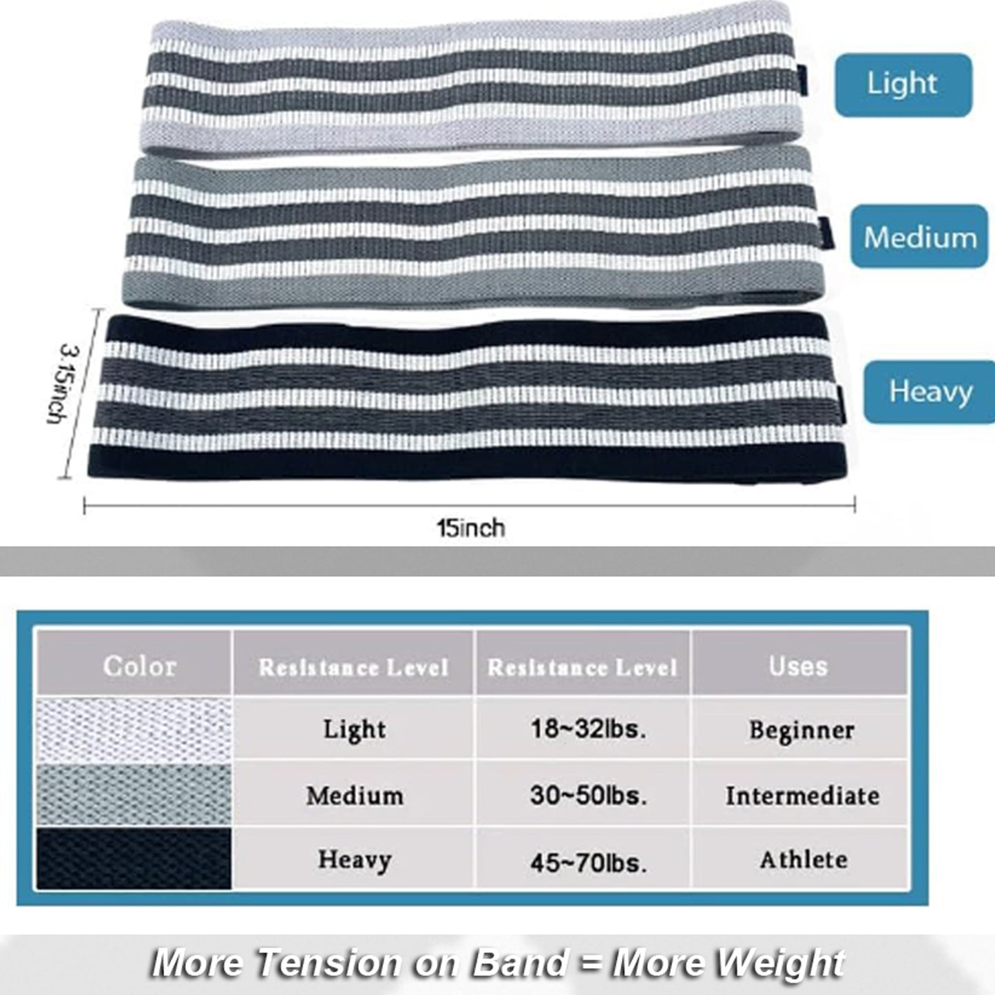 Level Up Your Lower Body: Gobuca Fabric Hip &amp; Glute Resistance Bands